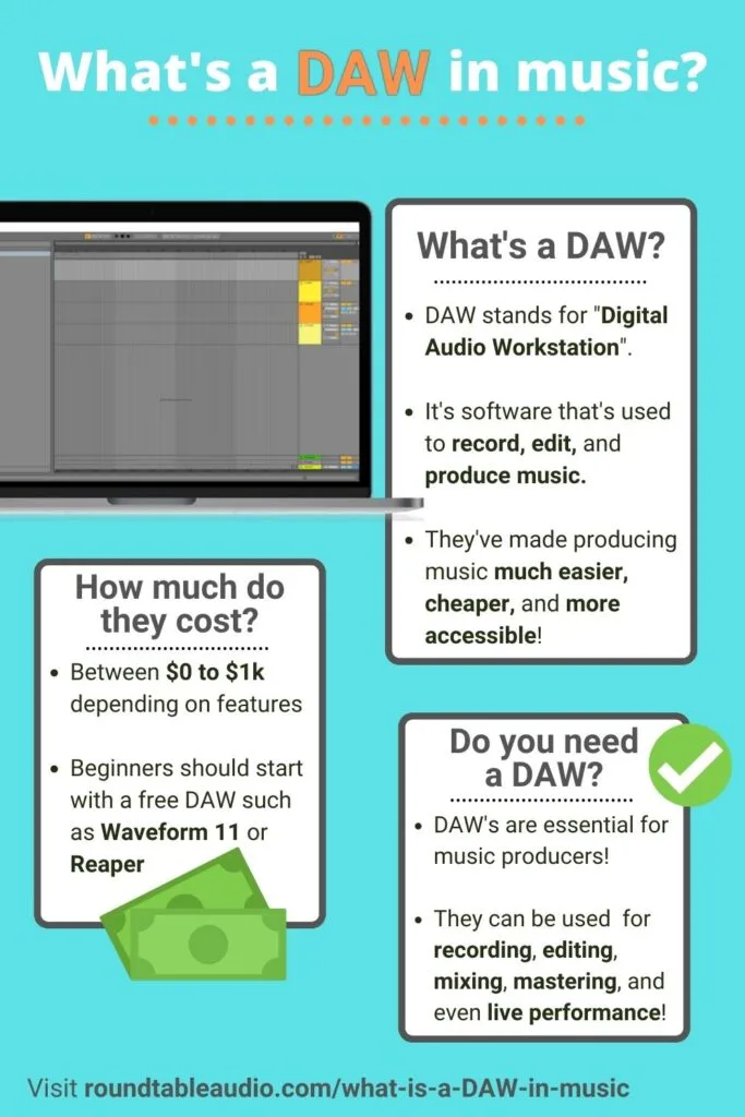 What is a DAW? This is an infographic I made with the key features of DAWs
