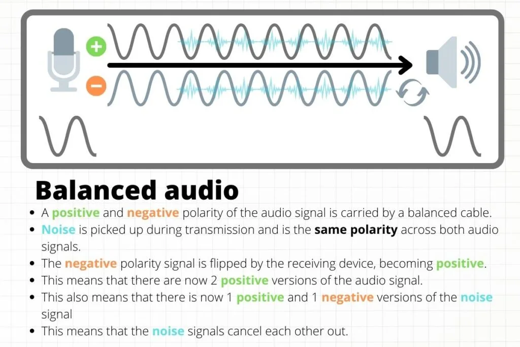 Balanced audio diagram