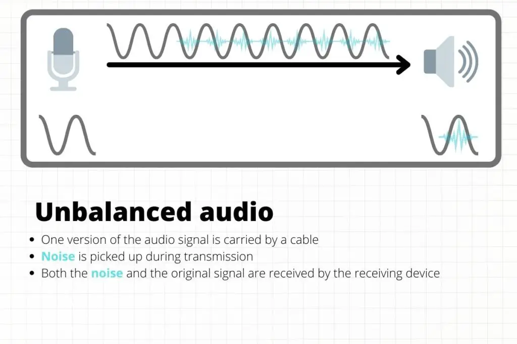 Unbalanced audio diagram