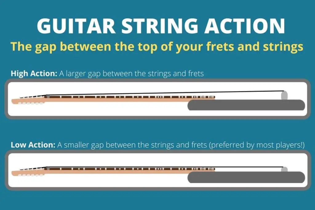 High action vs low action on a guitar