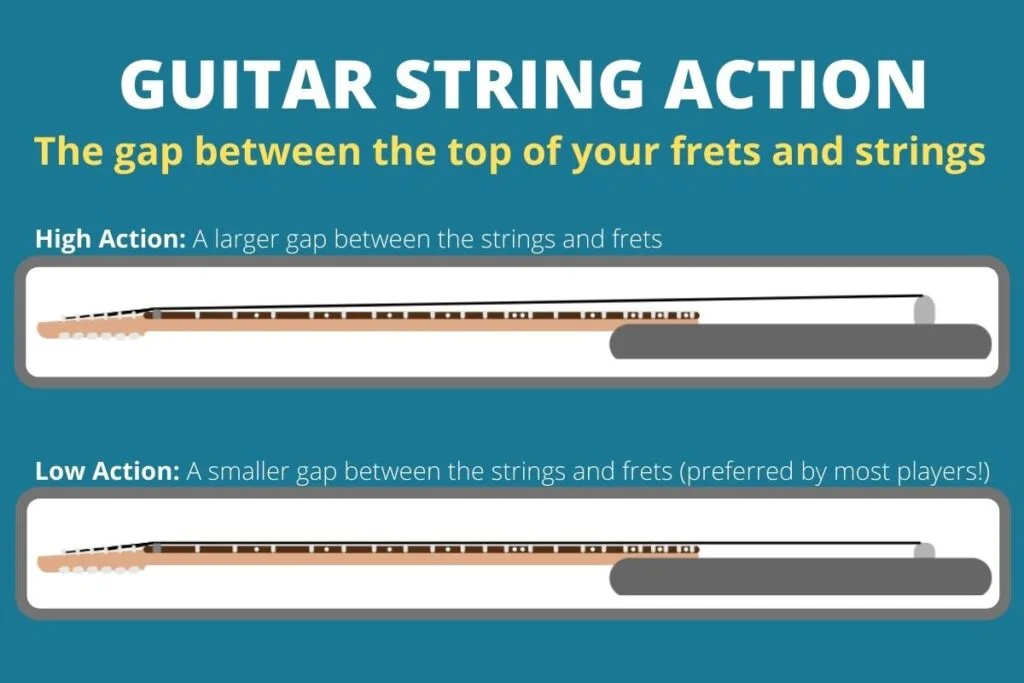 High action vs low action on a guitar
