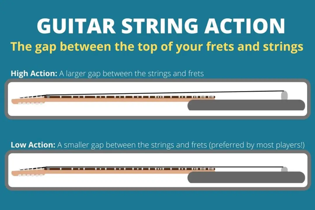 How To Fix Fret Buzz Ultimate DIY Guide roundtable audio