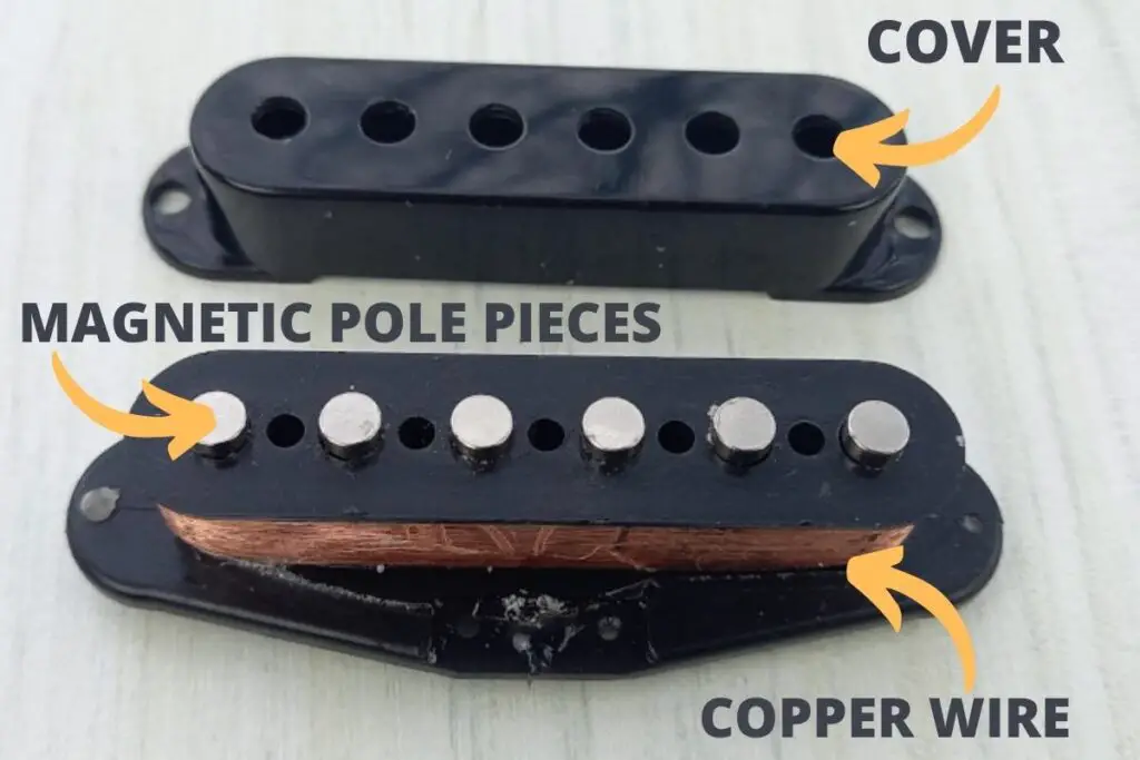 Single coil pickup anatomy