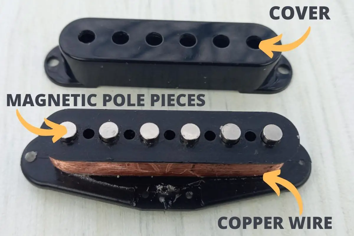 Single Coil vs Humbucker Pickup Sound Comparison roundtable audio