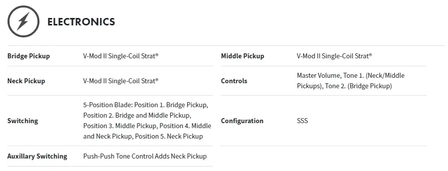 Electronic specifications for Fender Stratocaster