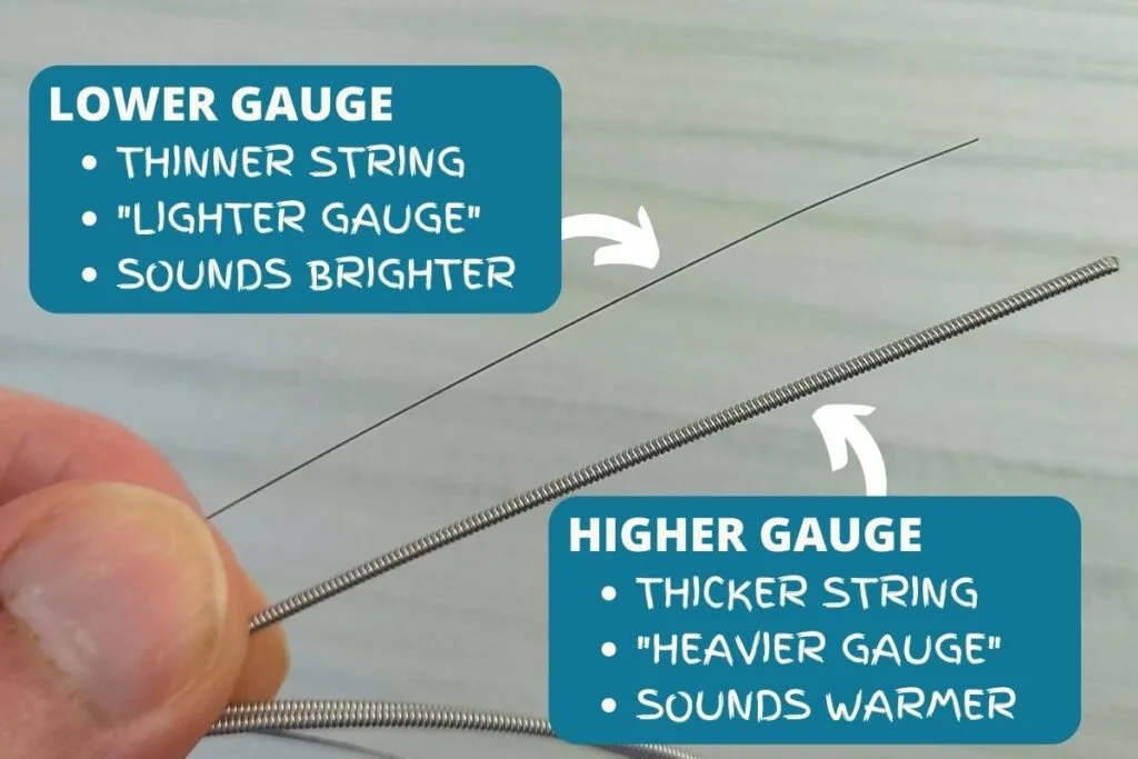 What is guitar string gauge