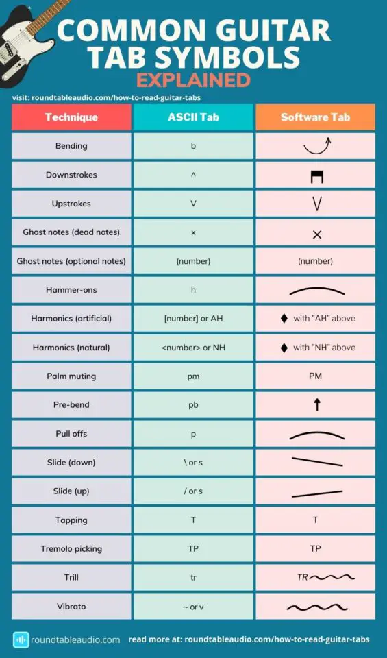 How to Read Guitar Tabs: Symbols, Numbers, and Techniques Explained ...