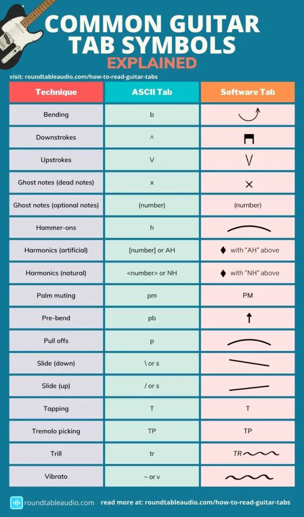 Guitar tab symbols