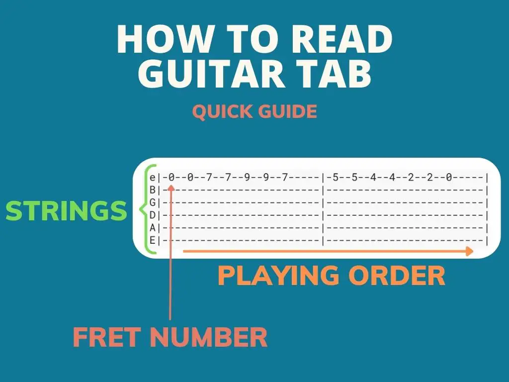 How to read guitar tab