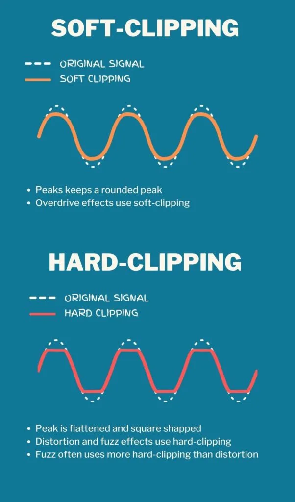 soft-clipping vs hard-clipping