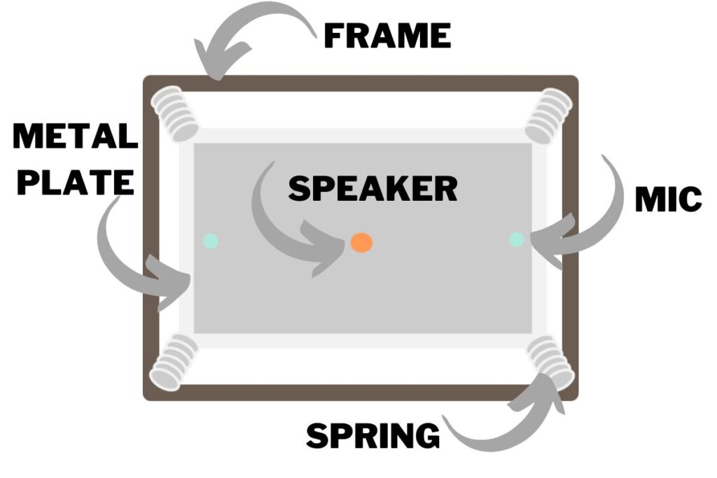 What is plate reverb